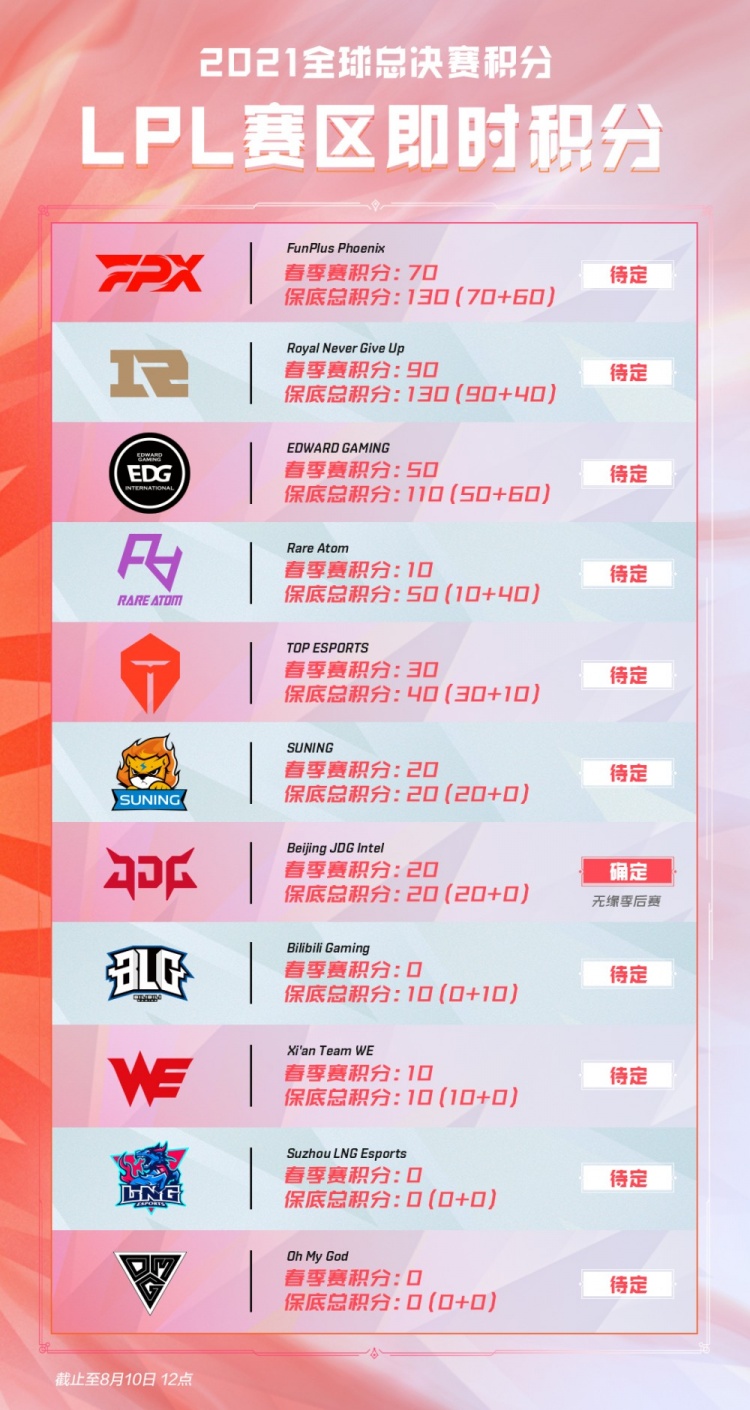 安全标准 安全标准