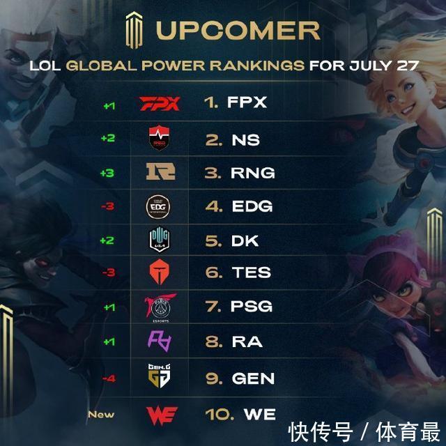 本次更新加 本次更新加