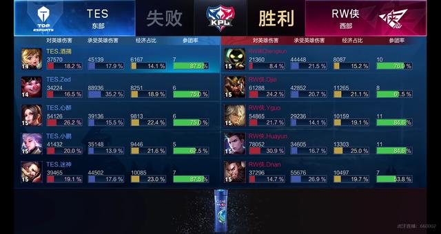 响力